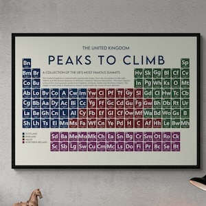 Peaks Of The UK - Periodensystem Kunstdruck - Geschenk für Kletterer und Wanderer, The Grampians, Lake Distrikt, Pennines, Brecon Beacons, Mournes