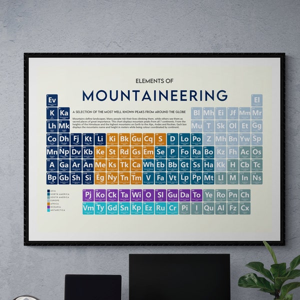 Montañas del mundo - Impresión de arte de tabla periódica - Regalo de montañismo para escaladores y excursionistas, Himalaya, Alpes, Andes, Montañas Rocosas, Atlas