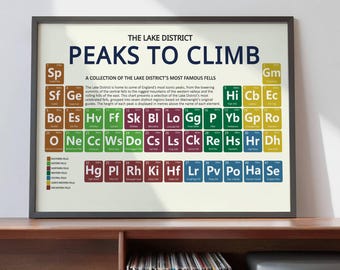 Lake District Peaks To Climb Periodic Table | Elements Of The Wainwrights Art Print | Fells to Climb Poster | Hiking Gift for Walkers