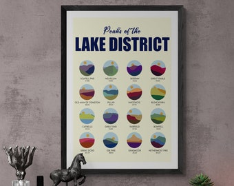 Gipfel des Seenplatte Kunstdruck | The Wainwrights - Minimalistisches Design | Scafell Hecht | Hellelyn | Skifahrer | Toller Giebel | Blencathra