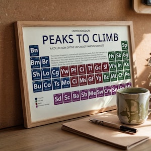 Picos del Reino Unido para escalar / Tabla periódica (versión de escritorio) / Lámina enmarcada / Ideal para oficina y estantería / Regalos para senderistas / Tabla educativa divertida