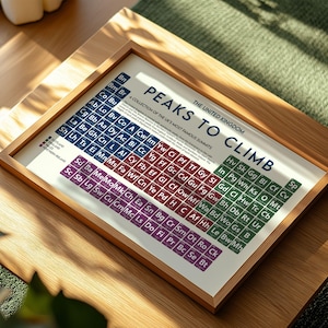 May include: A framed print titled "Peaks to Climb" featuring a colorful grid of mountain names, resembling a periodic table. The print is in a light wood frame, resting on a wooden surface. The text includes "The United Kingdom" and "A collection of the UK's most famous summits."