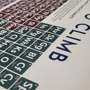 May include: A poster featuring a periodic table-style chart of famous summits, with elements like "CLIMB" and "SP" for Scafell Pike. The design uses a color scheme of green, burgundy, and blue on a white background. The chart includes summit names and heights.