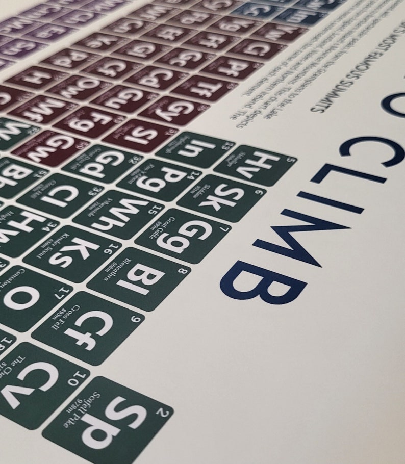 May include: A poster featuring a periodic table-style chart of famous summits, with elements like "CLIMB" and "SP" for Scafell Pike. The design uses a color scheme of green, burgundy, and blue on a white background. The chart includes summit names and heights.