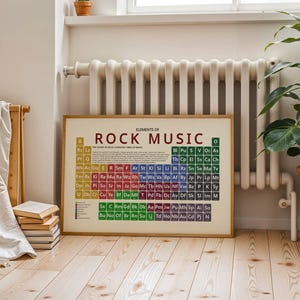 Può includere: Un poster rettangolare in una cornice di legno chiaro che presenta una tavola periodica intitolata Elements of Rock Music. Il grafico mostra vari quadrati colorati con abbreviazioni di due lettere e testo su uno sfondo color crema.