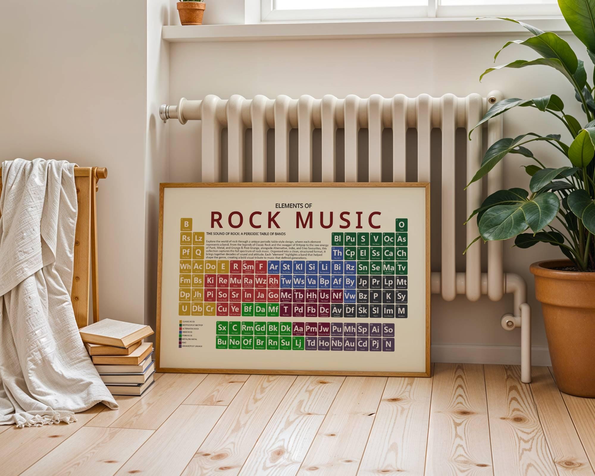 Periodic Table Rocks Elements of Rock Music | Periodic Table Art Print | Gift for Music Fans ...