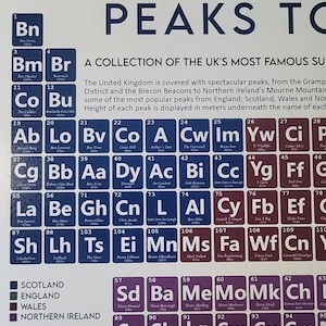 May include: A detailed poster featuring a periodic table-style grid of UK mountain peaks. Each square includes a peak name, height in meters, and a color-coded region indicator for Scotland, England, Wales, and Northern Ireland.