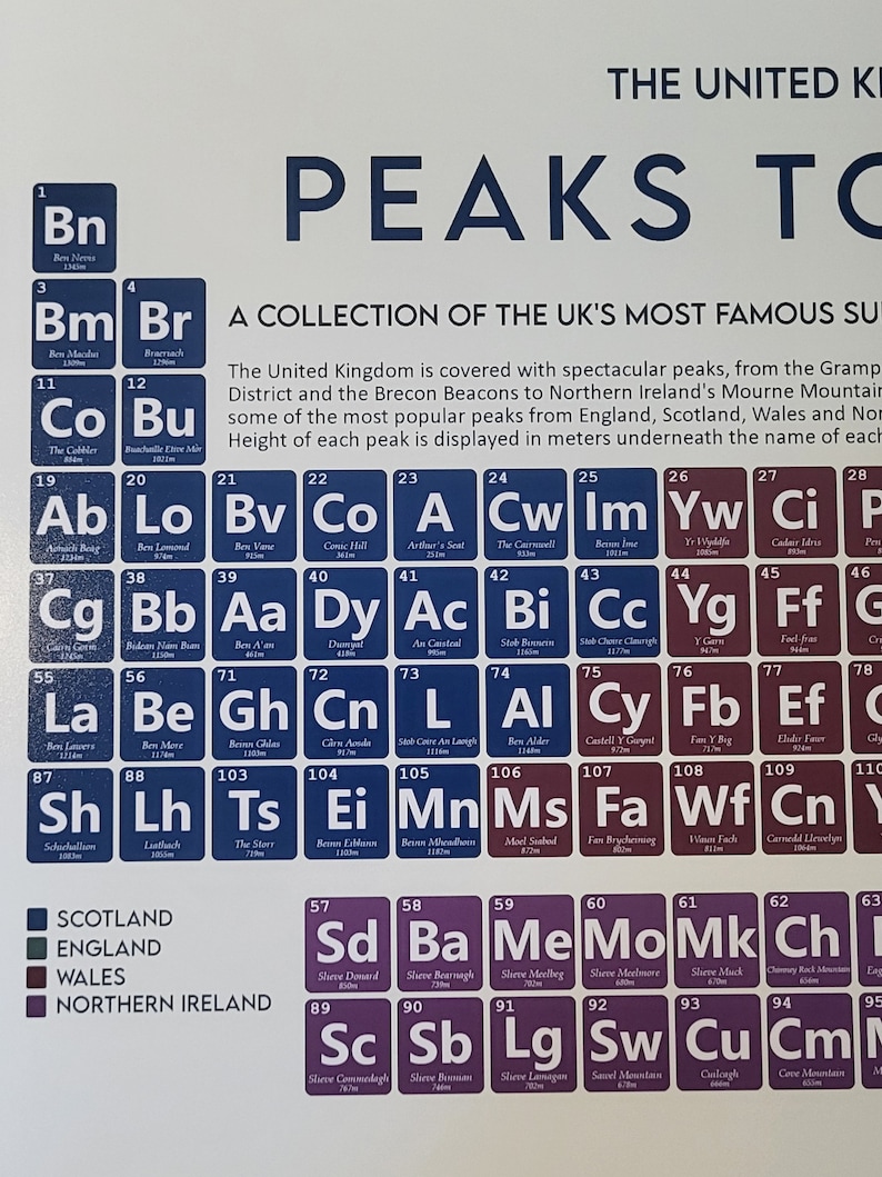 May include: A detailed poster featuring a periodic table-style grid of UK mountain peaks. Each square includes a peak name, height in meters, and a color-coded region indicator for Scotland, England, Wales, and Northern Ireland.