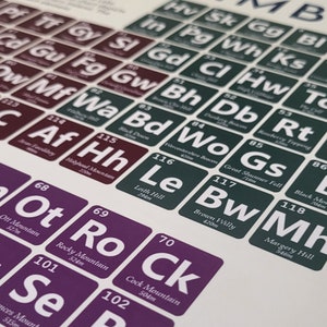 May include: A poster featuring a periodic table-style design with the text "United Kingdom: Peaks to Climb." Each element square lists a mountain name, height, and a unique two-letter abbreviation. The color scheme includes burgundy, green, and purple squares.