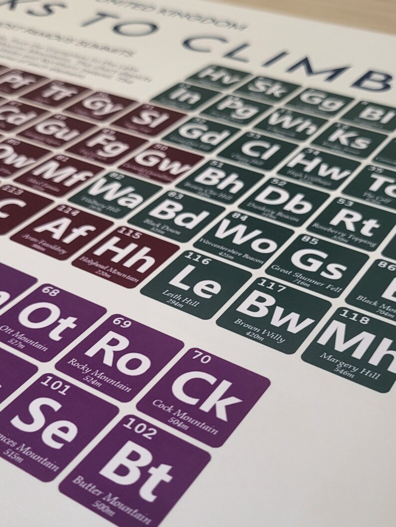 May include: A poster featuring a periodic table-style design with the text "United Kingdom: Peaks to Climb." Each element square lists a mountain name, height, and a unique two-letter abbreviation. The color scheme includes burgundy, green, and purple squares.