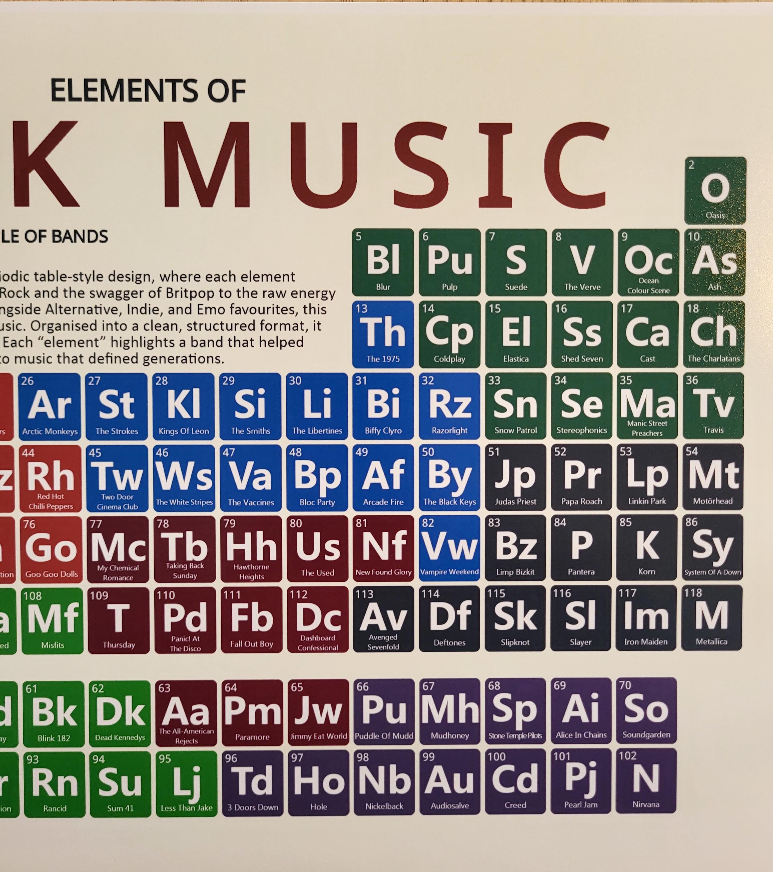 Periodic Table Rocks Elements of Rock Music | Periodic Table Art Print | Gift for Music Fans ...