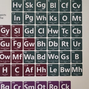 May include: A poster with a periodic table-style design, featuring mountain names and heights. The word "CLIMB" is at the top. Each square has a mountain name, height in meters, and a two-letter abbreviation.