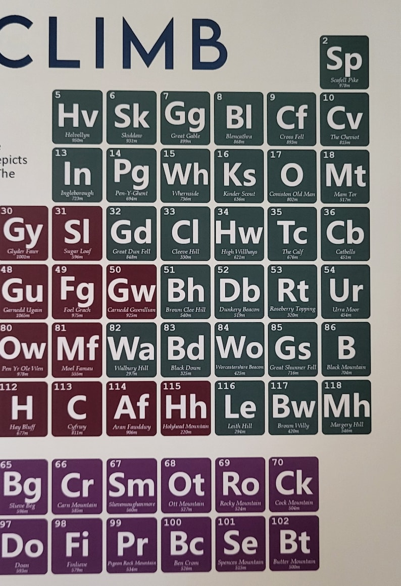 May include: A poster with a periodic table-style design, featuring mountain names and heights. The word "CLIMB" is at the top. Each square has a mountain name, height in meters, and a two-letter abbreviation.