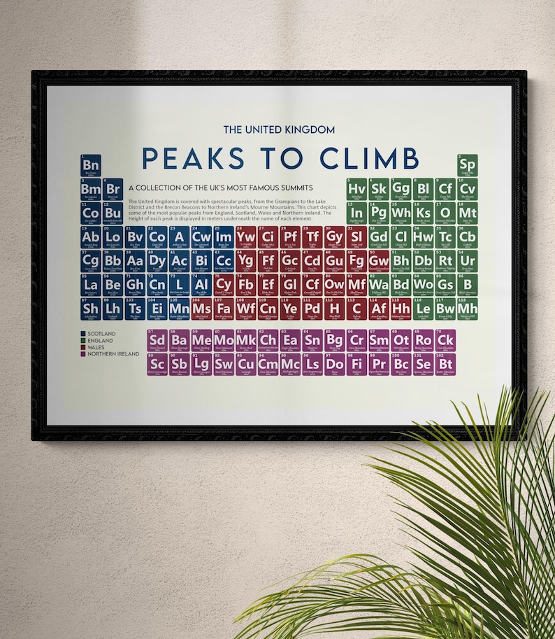May include: A framed print titled "Peaks to Climb" featuring a periodic table-style chart of UK mountain summits. The chart uses a color-coded system to represent England, Scotland, Wales, and Northern Ireland. The print is in a black frame.
