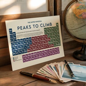 May include: A print titled "Peaks to Climb" featuring a periodic table-style chart of UK mountain peaks. The print includes a globe, postcards, and two fountain pens. The color scheme includes blue, green, and purple.