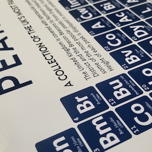 May include: A white poster with a blue and maroon periodic table-style design. The poster features the text "A COLLECTION OF THE UK'S MOST FAMOUS PEAKS" and lists mountain names and heights in meters.