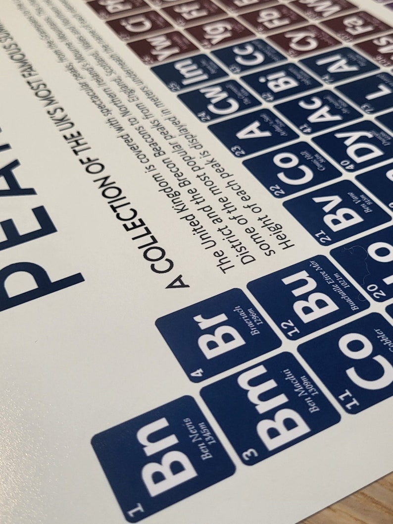 May include: A white poster with a blue and maroon periodic table-style design. The poster features the text "A COLLECTION OF THE UK'S MOST FAMOUS PEAKS" and lists mountain names and heights in meters.