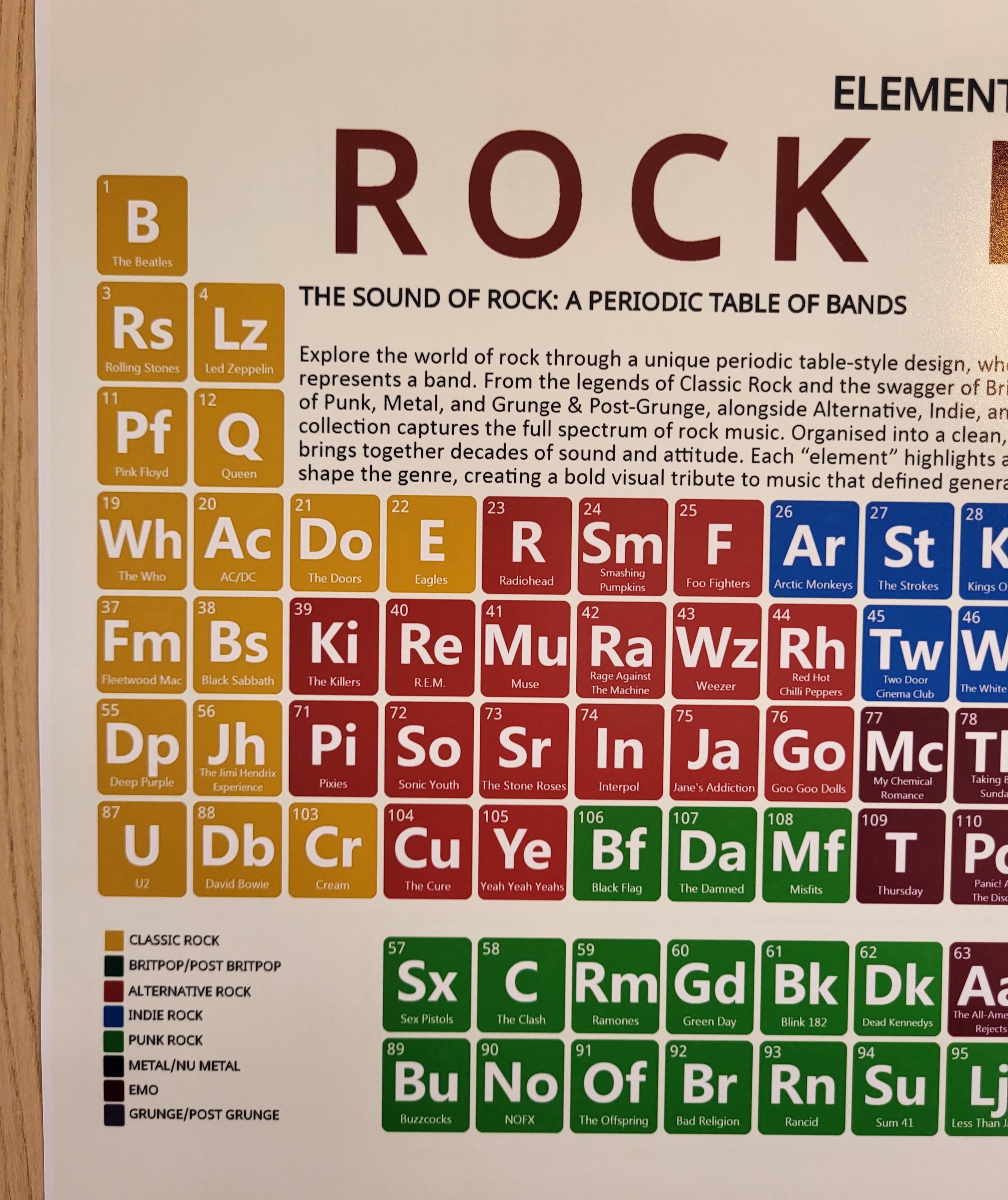 Periodic Table Rocks Elements of Rock Music | Periodic Table Art Print | Gift for Music Fans ...