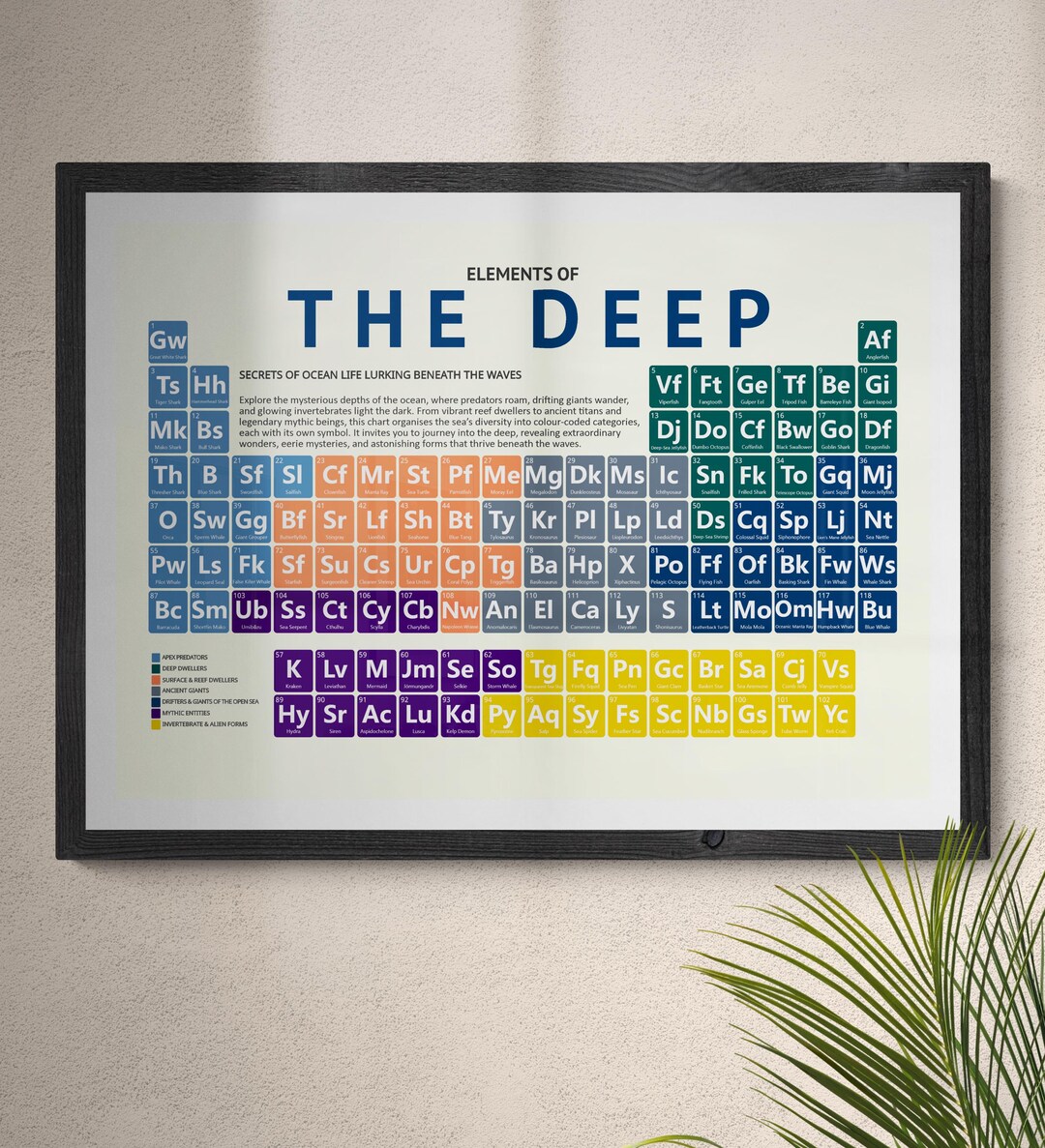 Fish As Element Elements of the Deep | Periodic Table Art Print | Quirky Modern Home ...