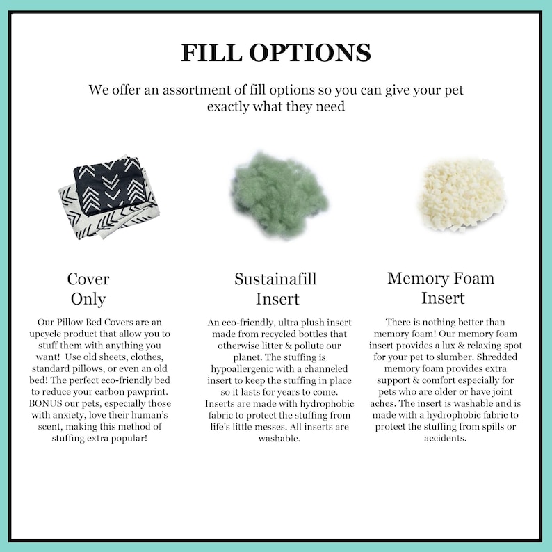May include: Image showcasing pillow bed fill options. Includes a cover, Sustainafill insert, and memory foam insert. The text describes each option, highlighting features like eco-friendliness, hypoallergenic properties, and washability. The image is designed for pet owners.