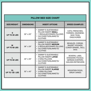 May include: A chart showing different sizes of dog beds and the recommended weight of the dog for each size. The chart also lists the insert options for each size, including the number of pillows and sheets included. The chart also includes examples of dog breeds that would be suitable for each size.