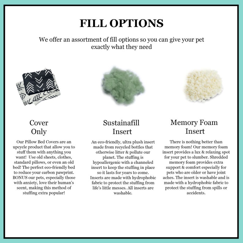 May include: Three different types of pet bed inserts are shown: a black and white patterned cover, a green sustainafill insert, and a white memory foam insert. The text reads "Fill Options" and "We offer an assortment of fill options so you can give your pet exactly what they need."
