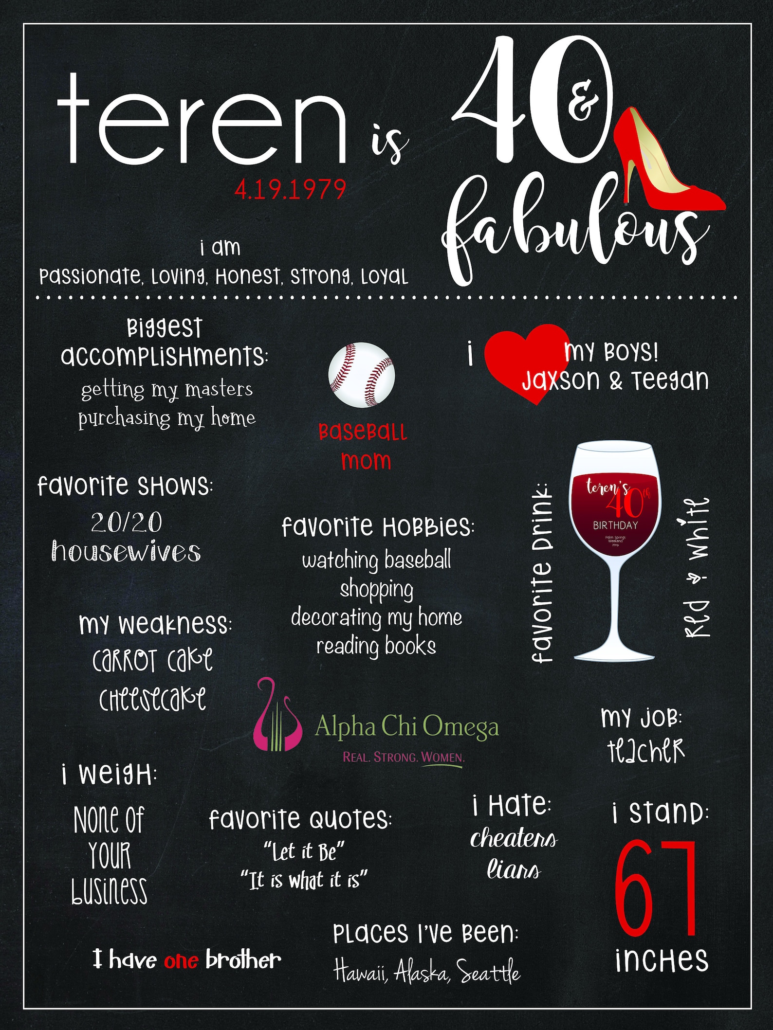 40th Birthday Milestone Chalkboard, Digital Chalkboard, Birthday