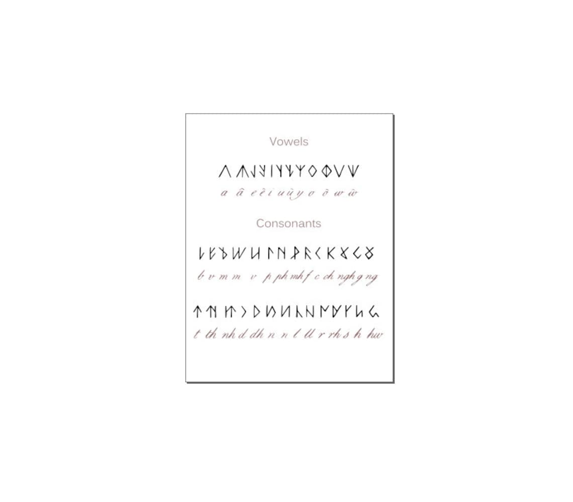 Rune Set, Viking Clipart Alphabet SVG Wicca Celtic Letters Nordic Norse ...
