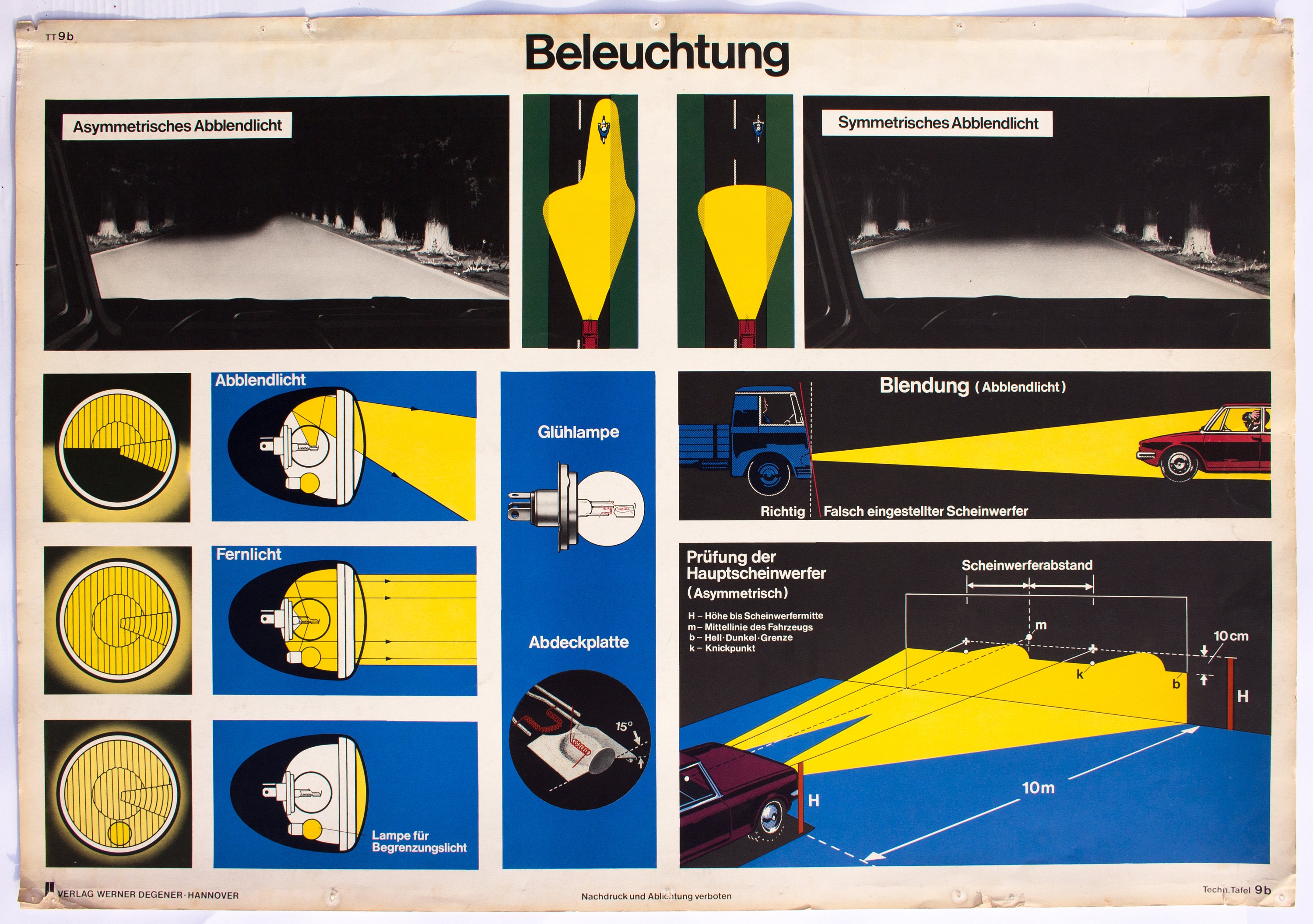 Educational Charts For Engineering