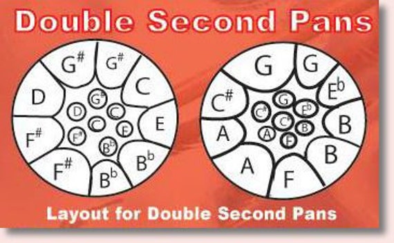 Double seconds steel sales pan
