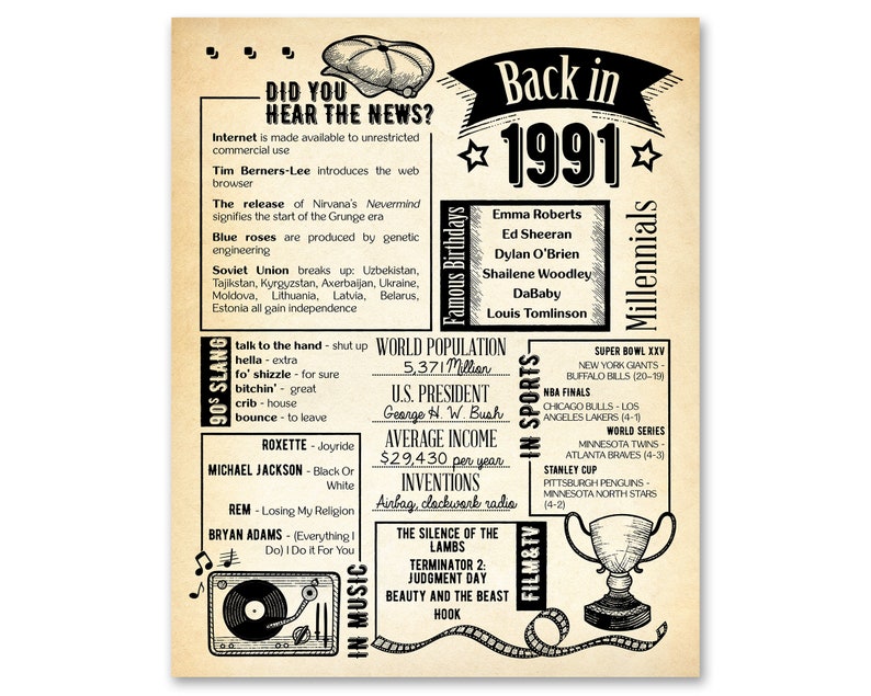 Back in 1991 Newspaper Poster / Printable / 32nd Birthday - Etsy