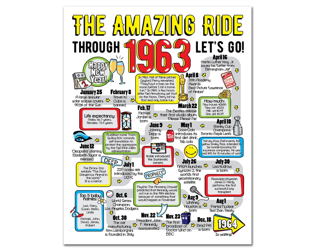 Ride Through 1963 Printable Poster / 62nd Birthday Gift for Men or ...