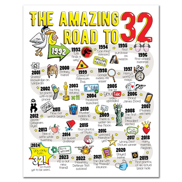 Road to 32 Printable Poster / 32nd Birthday Gift / 32nd Party Decoration / 1992 Birthday Print / Table Decor