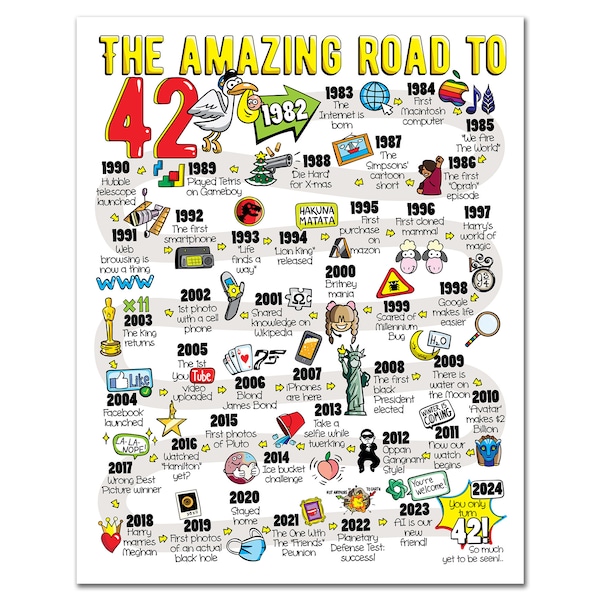 Road to 42 Printable Poster / 42nd Birthday Gift / 42nd Party Decoration / 1982 Birthday Print / Table Decor