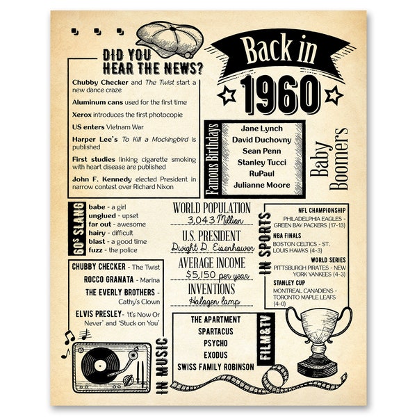 Back in 1960 Newspaper Poster /  Printable / 64th Birthday Party Decoration For Men or Women / 64th Birthday Card / Vintage Table Decor