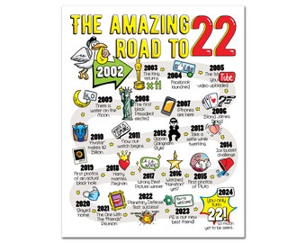 Road to 22 Printable Poster / 22nd Birthday Gift / 22nd Party Decoration / 2002 Birthday Print / Table Decor