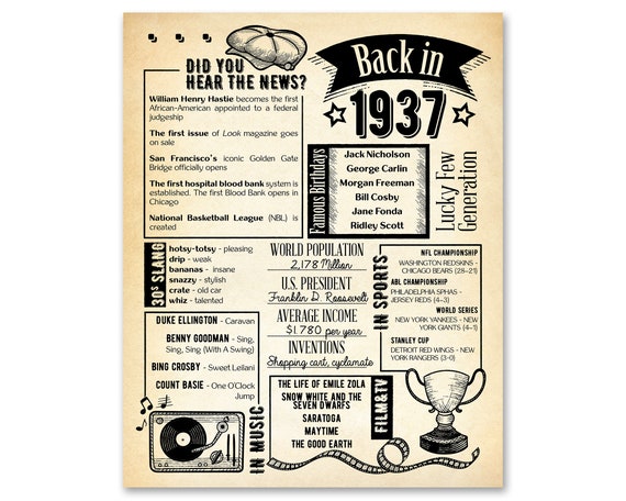 Back in 1937 Newspaper Poster / Printable / 85th Birthday | Etsy
