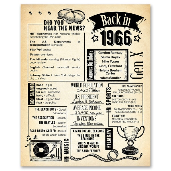 Back in 1966 Newspaper Poster /  Printable / 58th Birthday Party Decoration For Men or Women / 58th Birthday Card / Vintage Table Decor