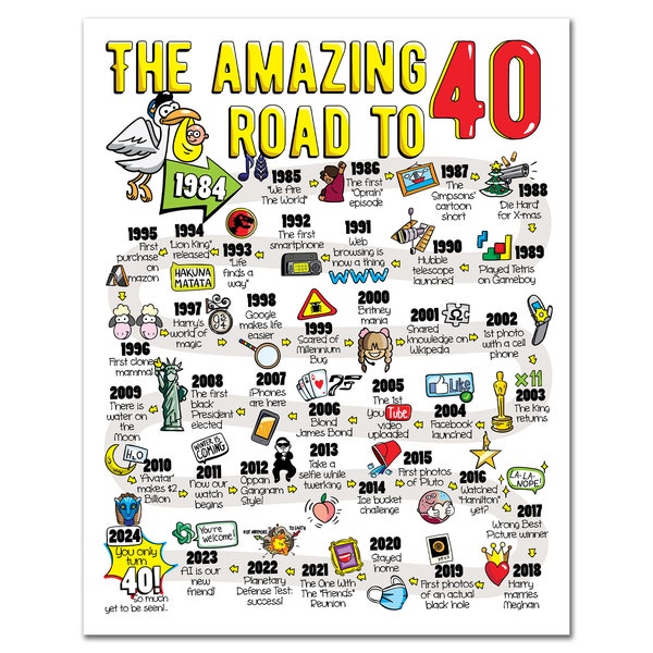 Road to 40 Printable Poster / 40th Birthday Gift / 40th Party Decoration / 1984 Birthday Print / Table Decor