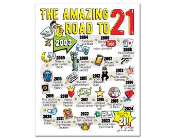 Road to 21 Printable Poster / 21st Birthday Gift / 21st Party Decoration / 2003 Birthday Print / Table Decor