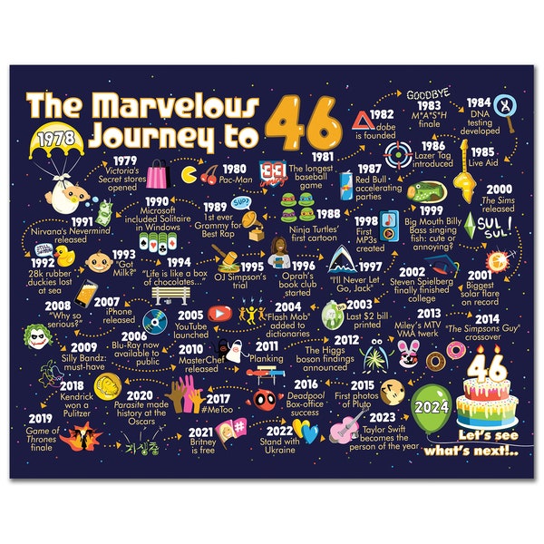 46th Birthday Gift For Men or Women - The Marvelous Journey to 46 Sign / 46th Birthday Decoration Print / Poster / Gift For Him or Her