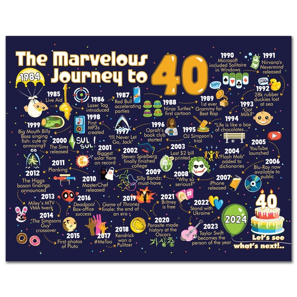 40th Birthday Gift For Men or Women - The Marvelous Journey to 40 Sign / 40th Birthday Decoration Print / Poster / Gift For Him or Her