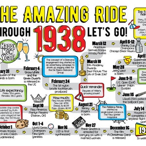 Ride Through 1938 Printable Poster / 86th Birthday Gift for Men or ...