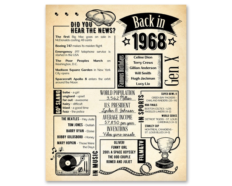 Back in 1968 Newspaper Poster / Printable / 55th Birthday - Etsy