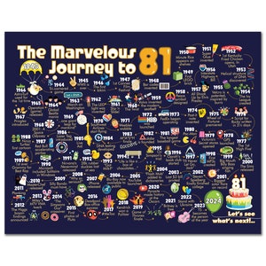81st Birthday Gift For Men or Women - The Marvelous Journey to 81 Sign / 81st Birthday Decoration Print / Funny Poster / Gift For Him or Her
