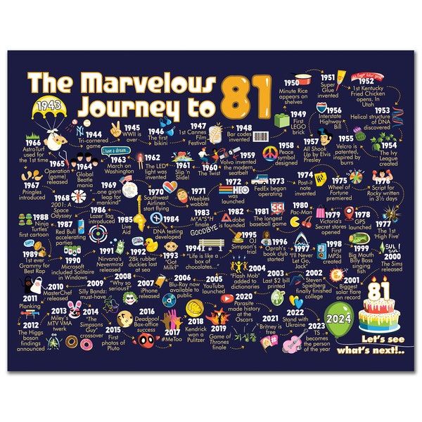 81st Birthday Gift For Men or Women - The Marvelous Journey to 81 Sign / 81st Birthday Decoration Print / Funny Poster / Gift For Him or Her