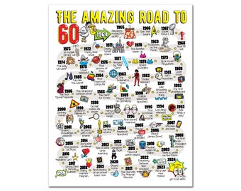 Road to 60 Printable Poster / 60th Birthday Gift / 60th Party Decoration / 1964 Birthday Print / Table Decor