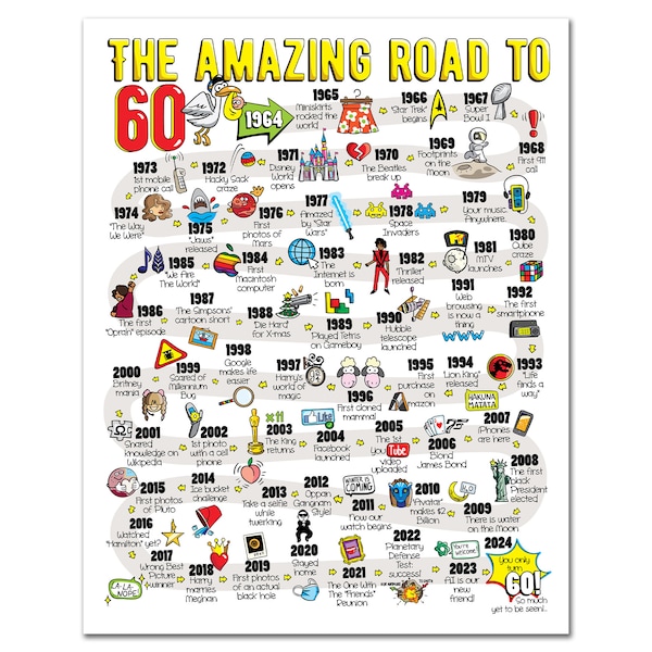 Road to 60 Printable Poster / 60th Birthday Gift / 60th Party Decoration / 1964 Birthday Print / Table Decor