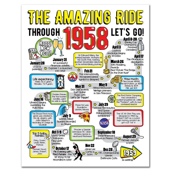 Ride through 1958 Printable Poster / 66th Birthday Gift for Men or Women / 66th Party Decoration / 1958 Birthday Print / Table Decor