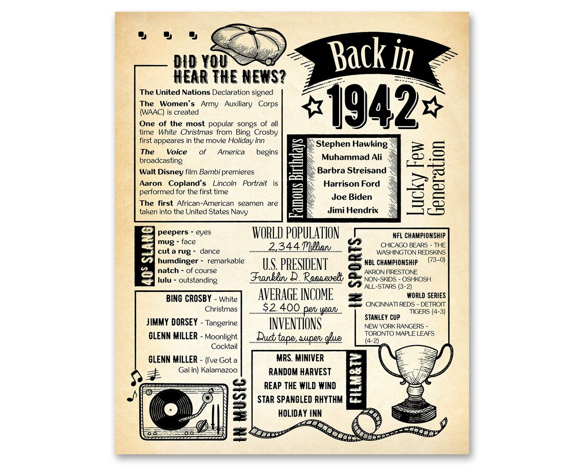 Back in 1942 Newspaper Poster / Printable / 80th Birthday | Etsy